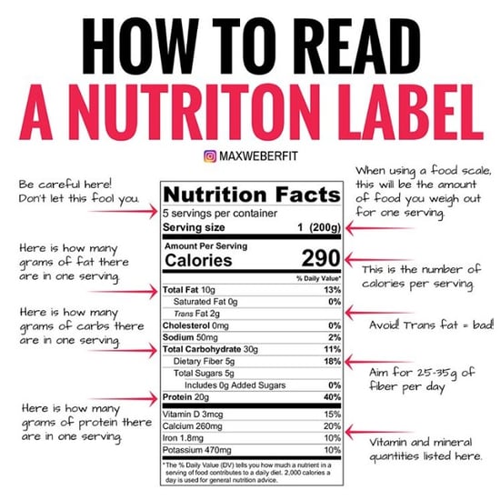 How to Read a Nutrition Label For Macros