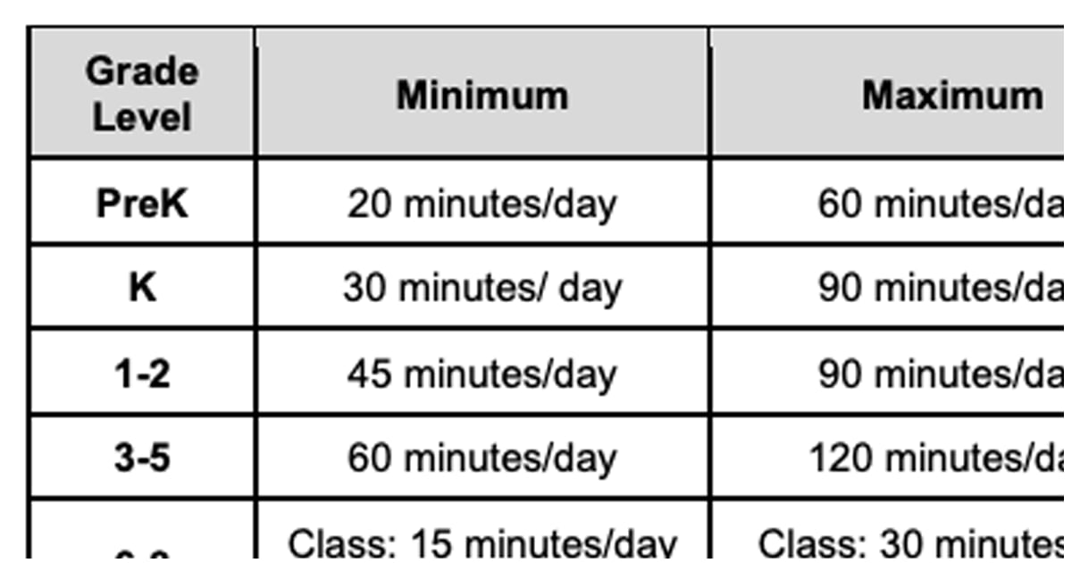 homework minutes per grade level