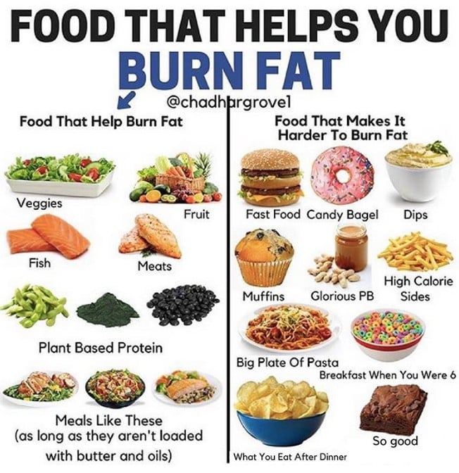 fat burn tricks