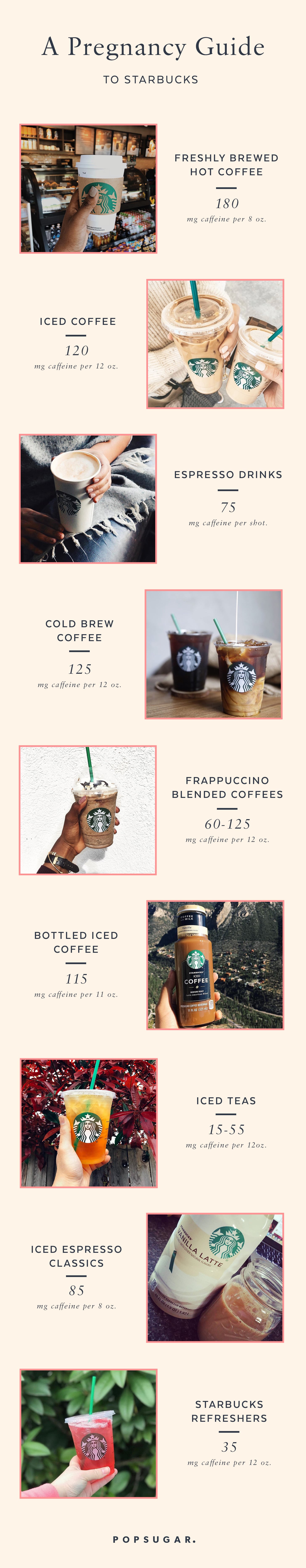 A Pregnant Person S Guide To Caffeine In Starbucks Coffees Popsugar Family