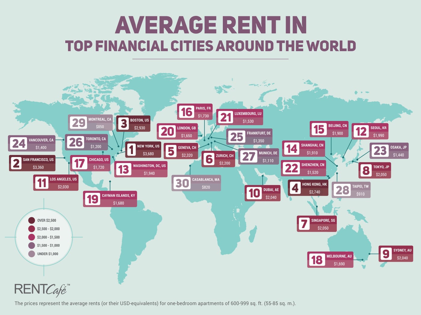 Price Of Renting One Bedroom Apartments In 30 Big Cities