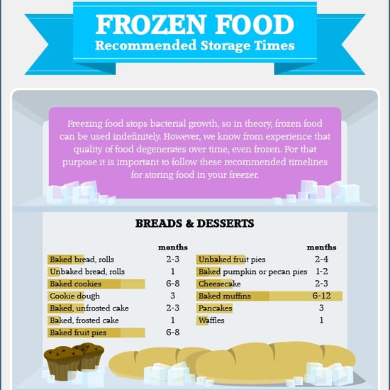 How Long Can You Freeze Food?