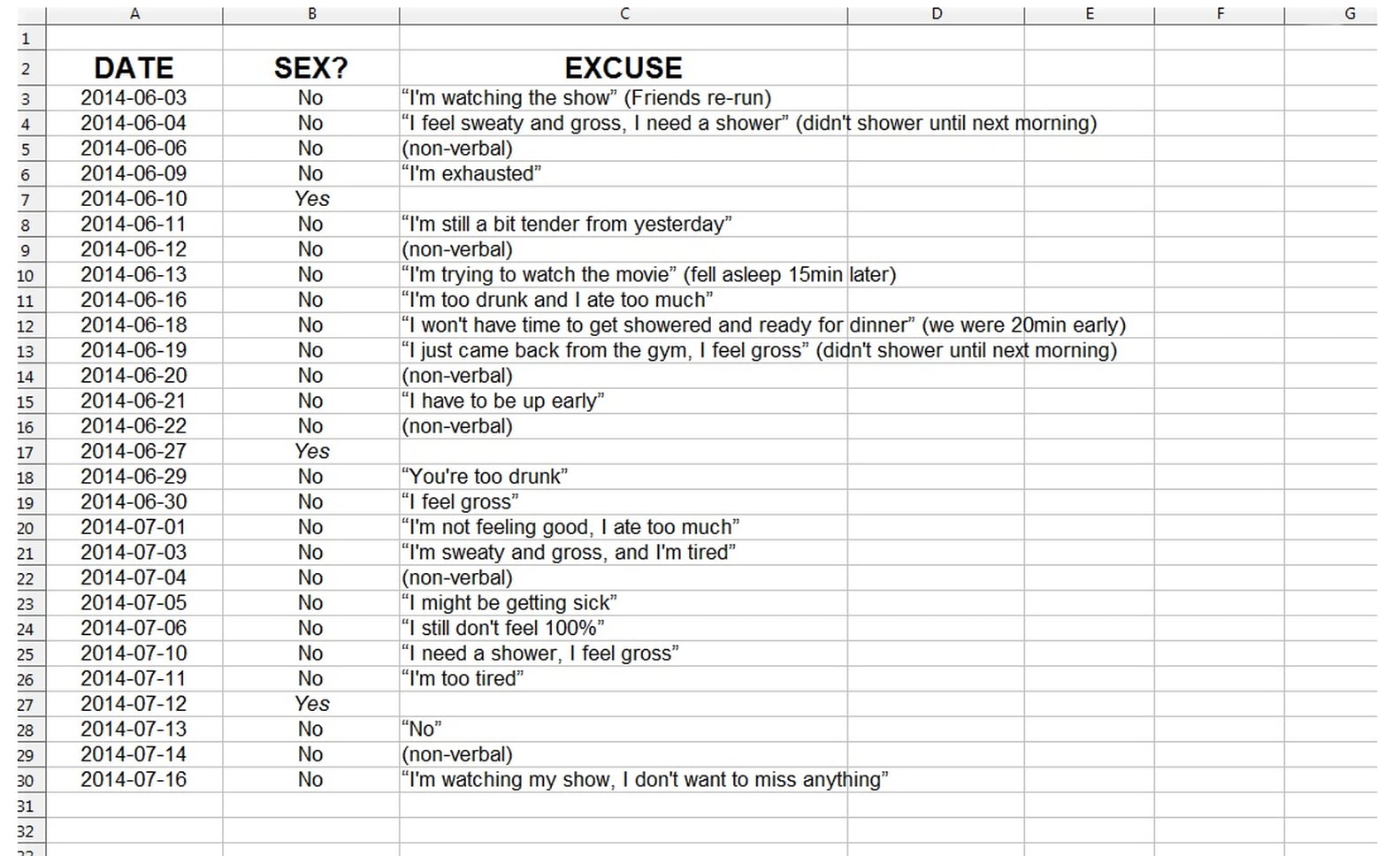 Sex Life Excel Spreadsheet Popsugar Love And Sex 0308