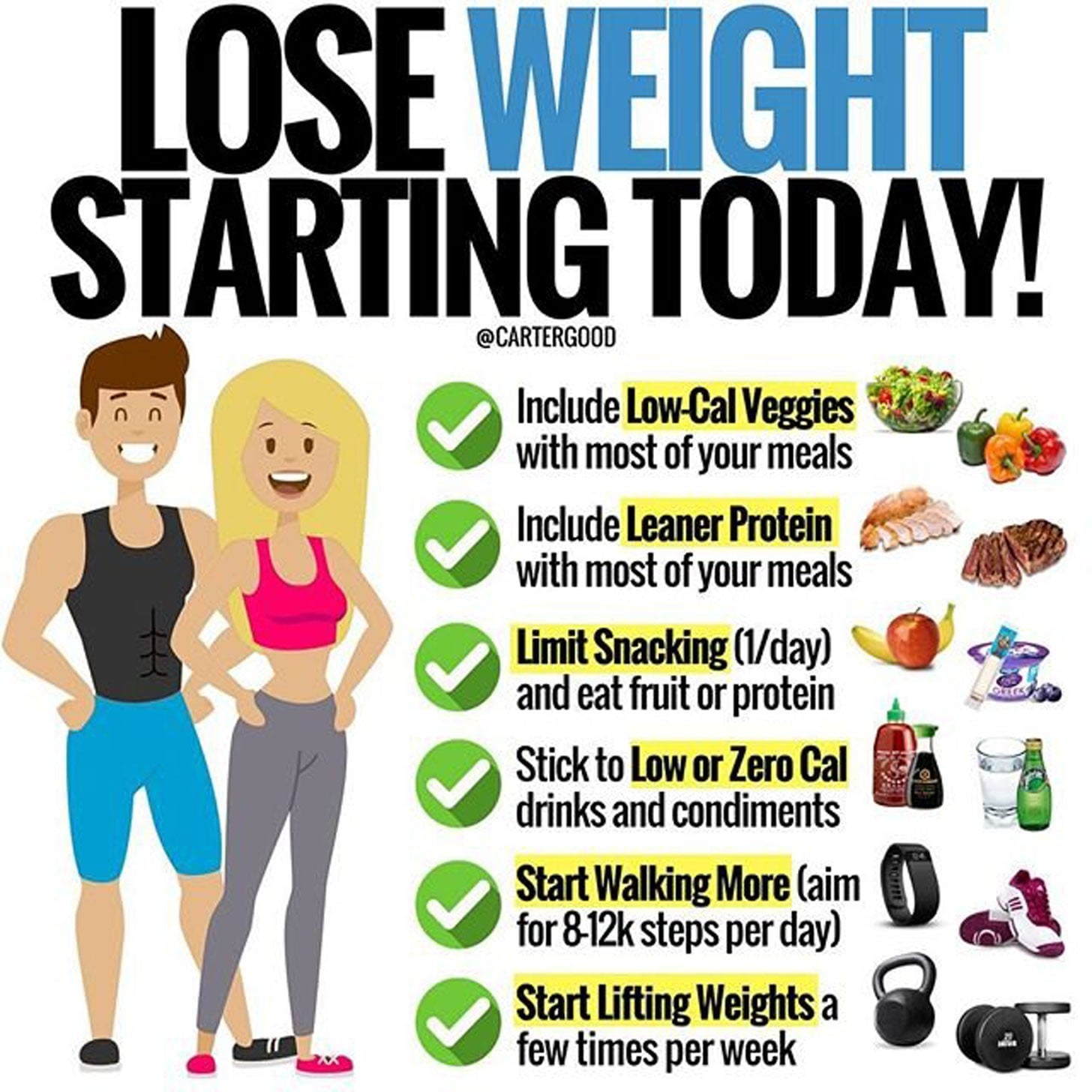 How To Start Losing Weight POPSUGAR Fitness