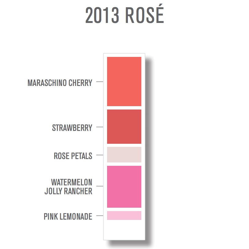 Source: Uproot Wine
