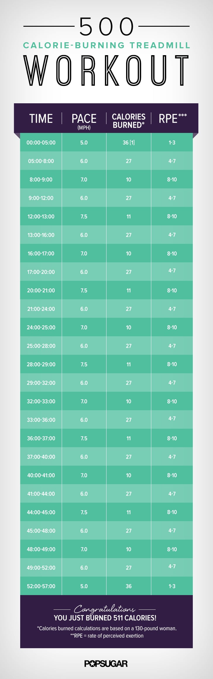 1 Hour Workouts POPSUGAR Fitness