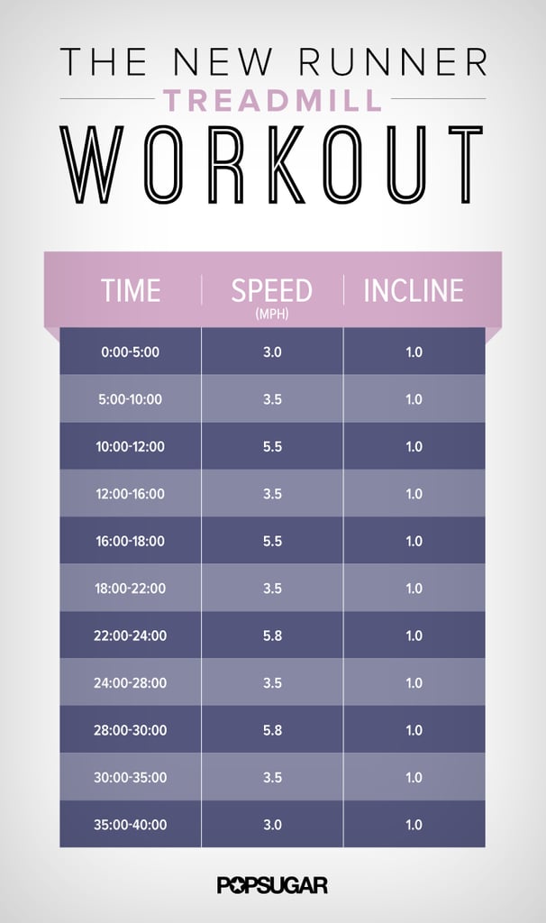 Cardio Workout Beginner Treadmill Popsugar Fitness