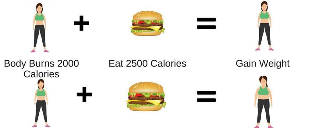 Here's How Many Calories You Should Be Burning and Eating For Weight Loss