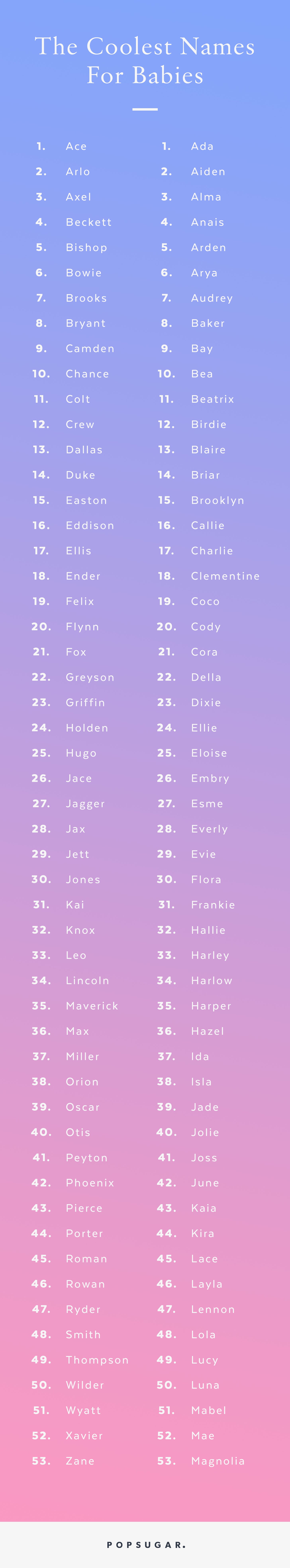 List Of Cool Guys Names