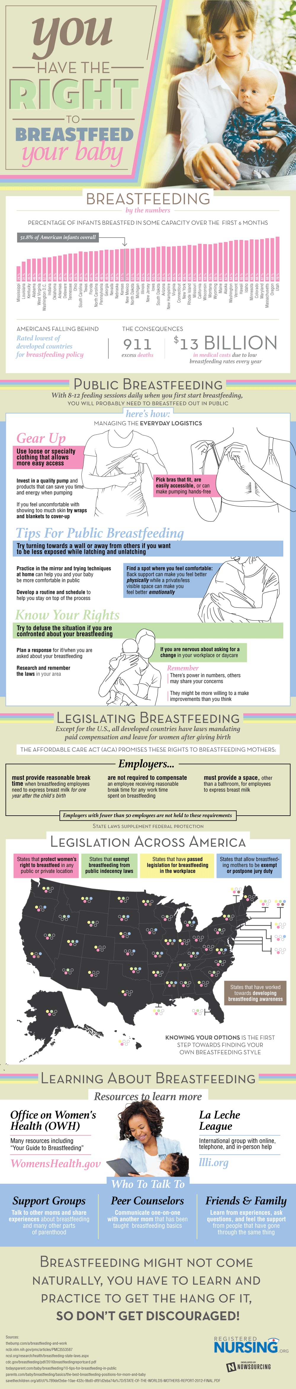 Breastfeeding Rights by State POPSUGAR Moms