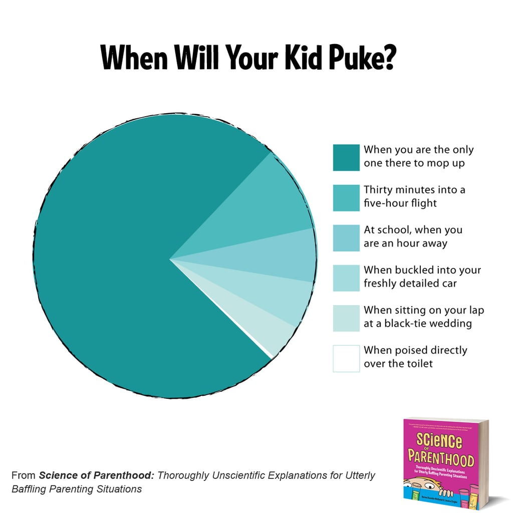 Science of Parenthood Funny Book of Comics
