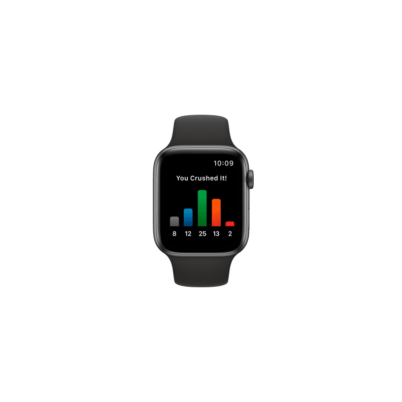 Orangetheory Stats on Apple Watch After Class