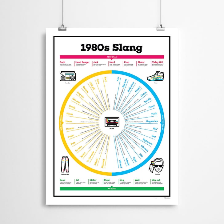 1980s Slang Chart