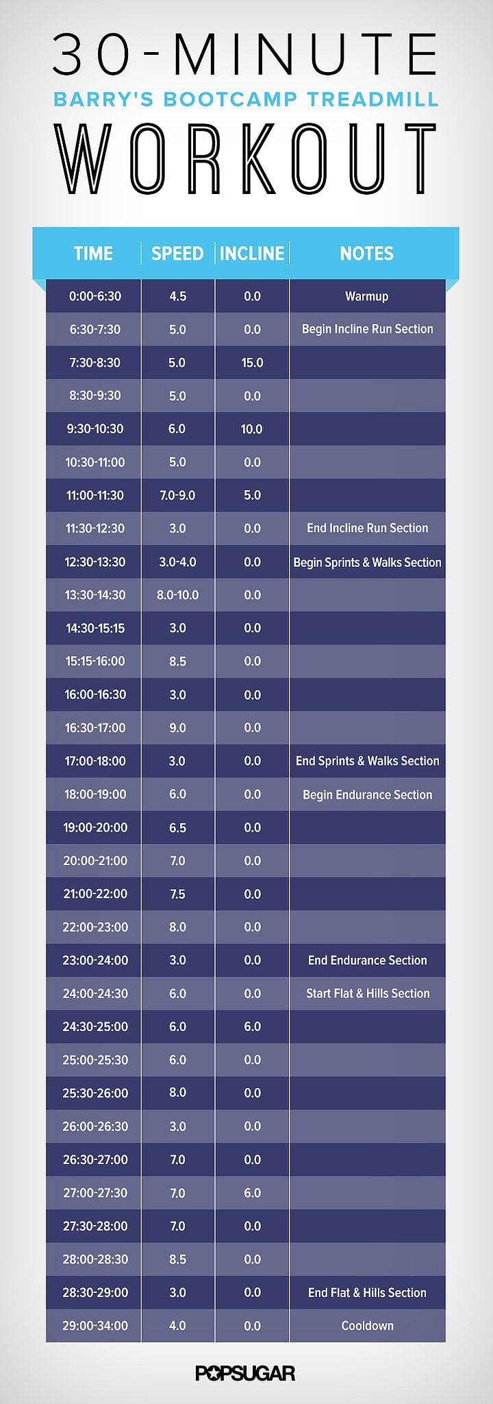 30-Minute Barry's Bootcamp Treadmill Workout