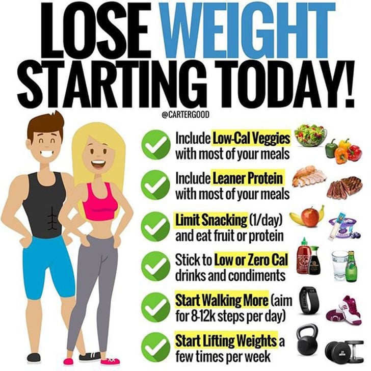 How To Start Losing Weight POPSUGAR Fitness