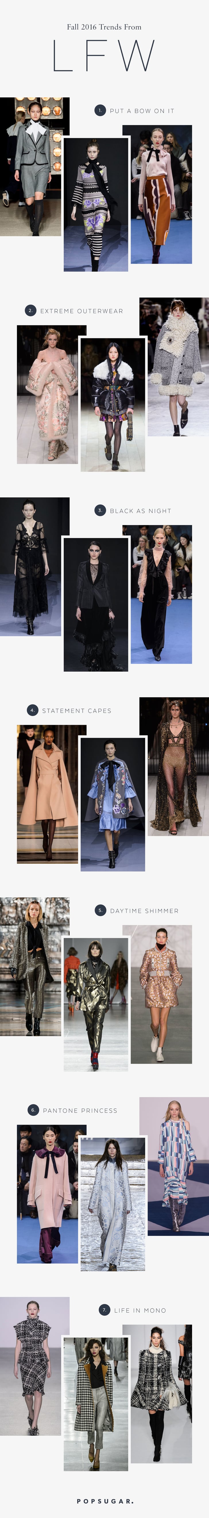 London Fashion Week Fall 2016 Trends