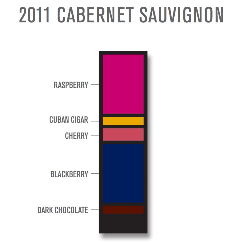 Source: Uproot Wine