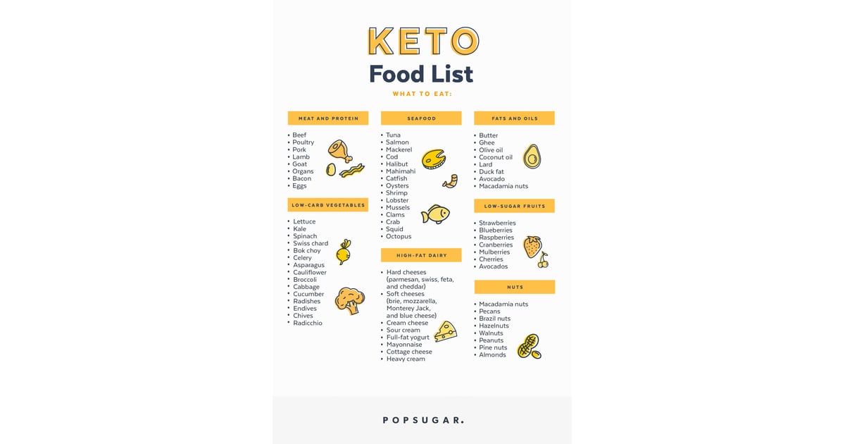 Keto Food List | POPSUGAR Fitness Photo 15