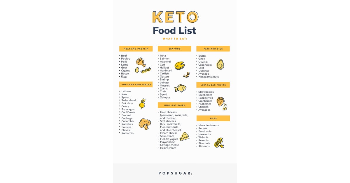 Keto Food List | POPSUGAR Fitness Photo 15