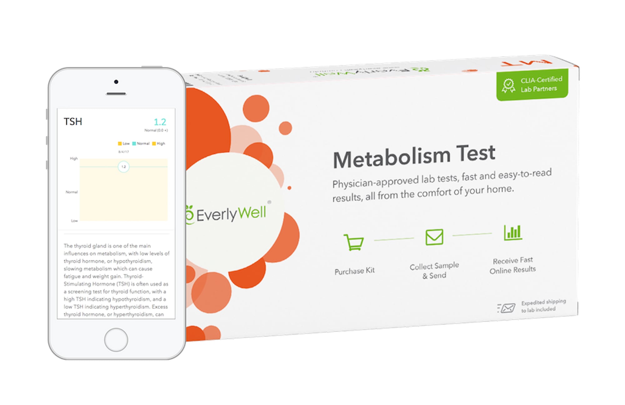 At Home Metabolism Test