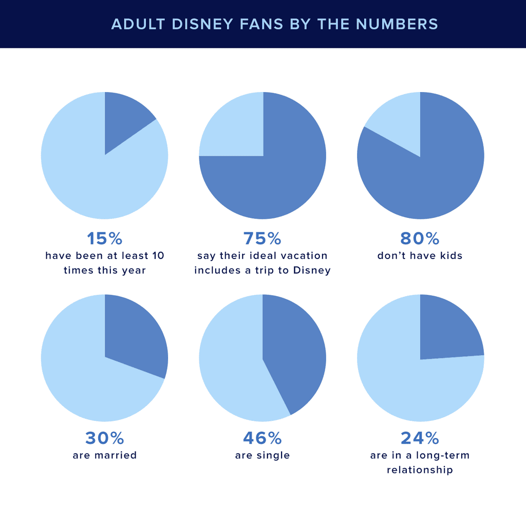 Why Adult Women Love Disney