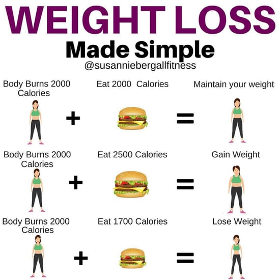 how many calories should i burn to lose weight