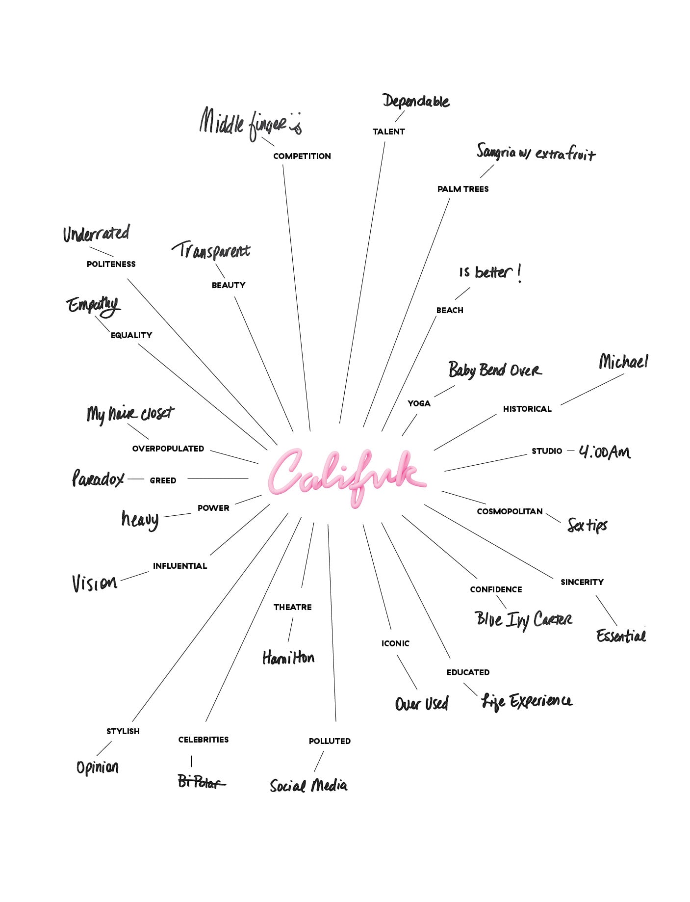 Celebrity Entertainment Beyonce Sets The Pages Of Flaunt Magazine On Fire And Admits To Having A Hair Closet Popsugar Celebrity Photo 2