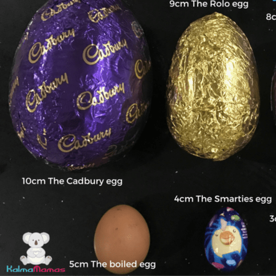 Cadbury Egg Dilation Chart