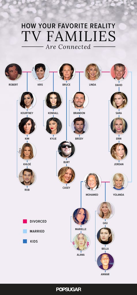 The Kardashians, Jenners, Hadids, and Foster Connections